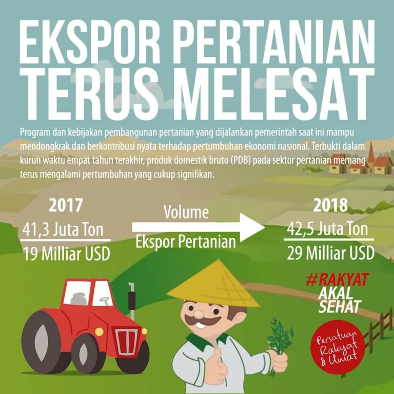 Agribisnis dan Peningkatan Produksi Kedelai