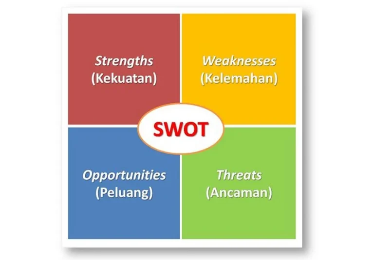 Analisis SWOT Bisnis Perkebunan Alpukat