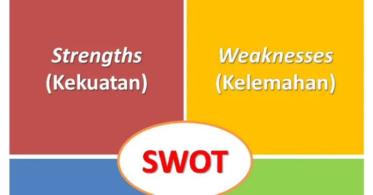 Analisis SWOT dalam Agribisnis