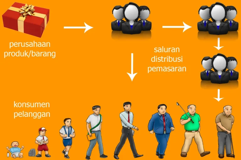Bisnis Perkebunan Kelengkeng: Peluang Pasar