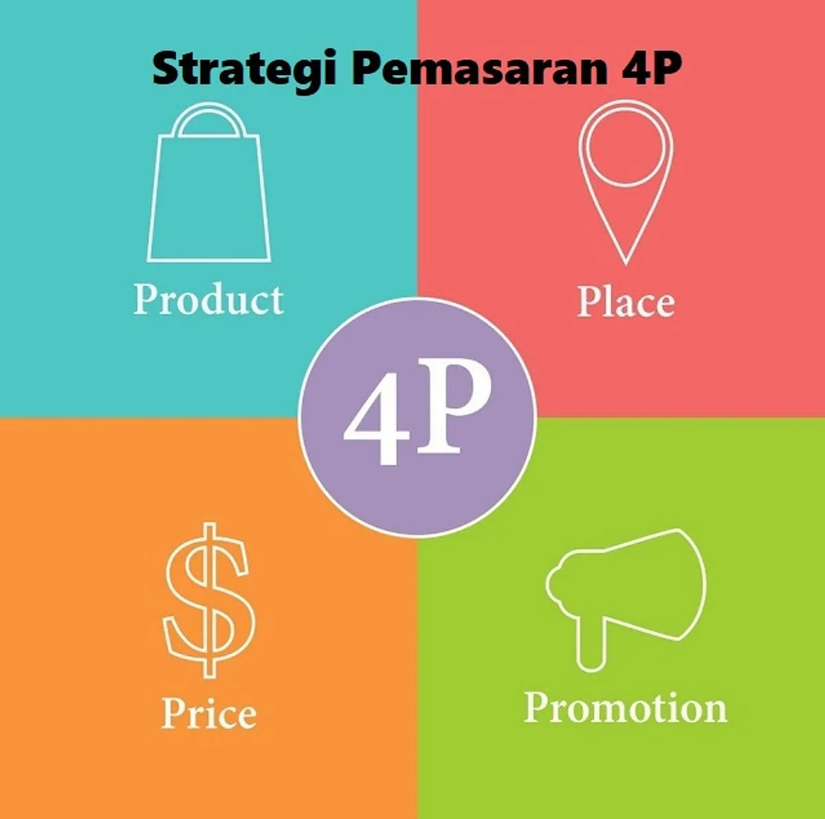 Manajemen Pemasaran dalam Agribisnis: Landasan Penting