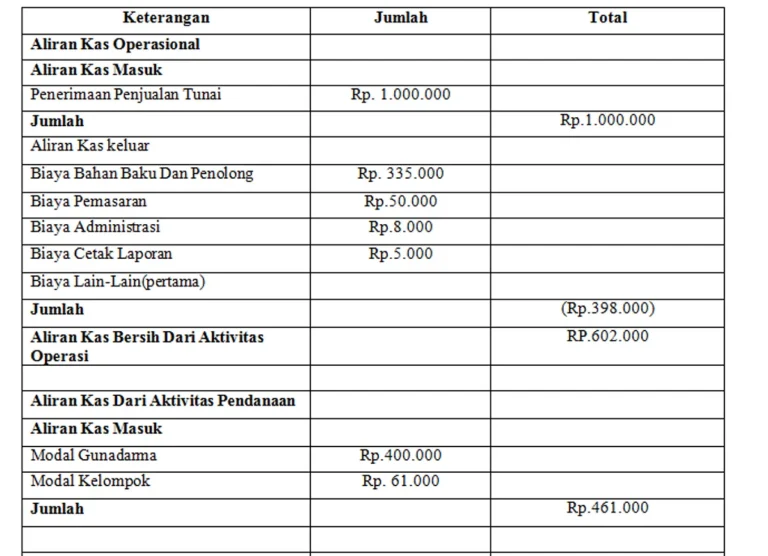 Mengelola Keuangan dalam Usaha Ternak Ayam Kampung