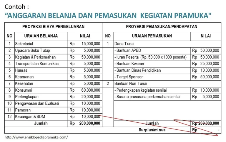 Menyusun Anggaran untuk Usaha Agribisnis