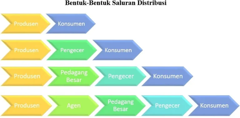 Pelaksanaan Strategi Pemasaran