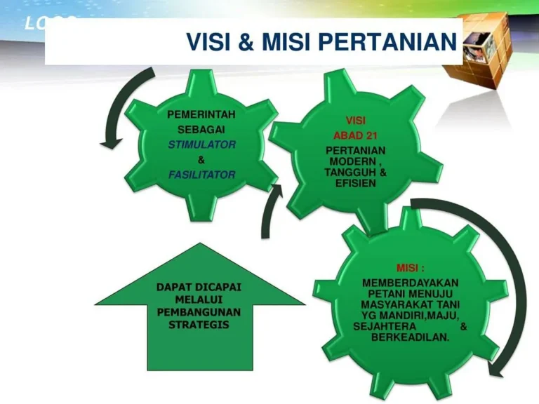 Pengetahuan tentang Regulasi dan Kebijakan Risiko