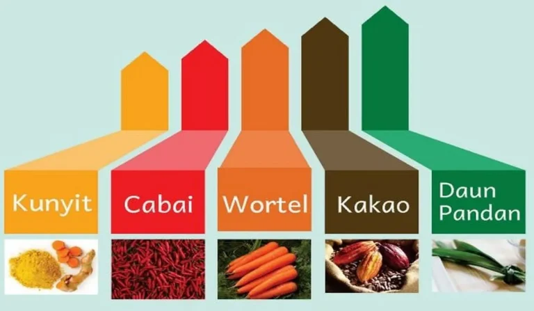 Peran Agribisnis dalam Meningkatkan Kualitas Pewarna Alami