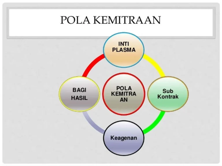 Pola Kemitraan dalam Agribisnis