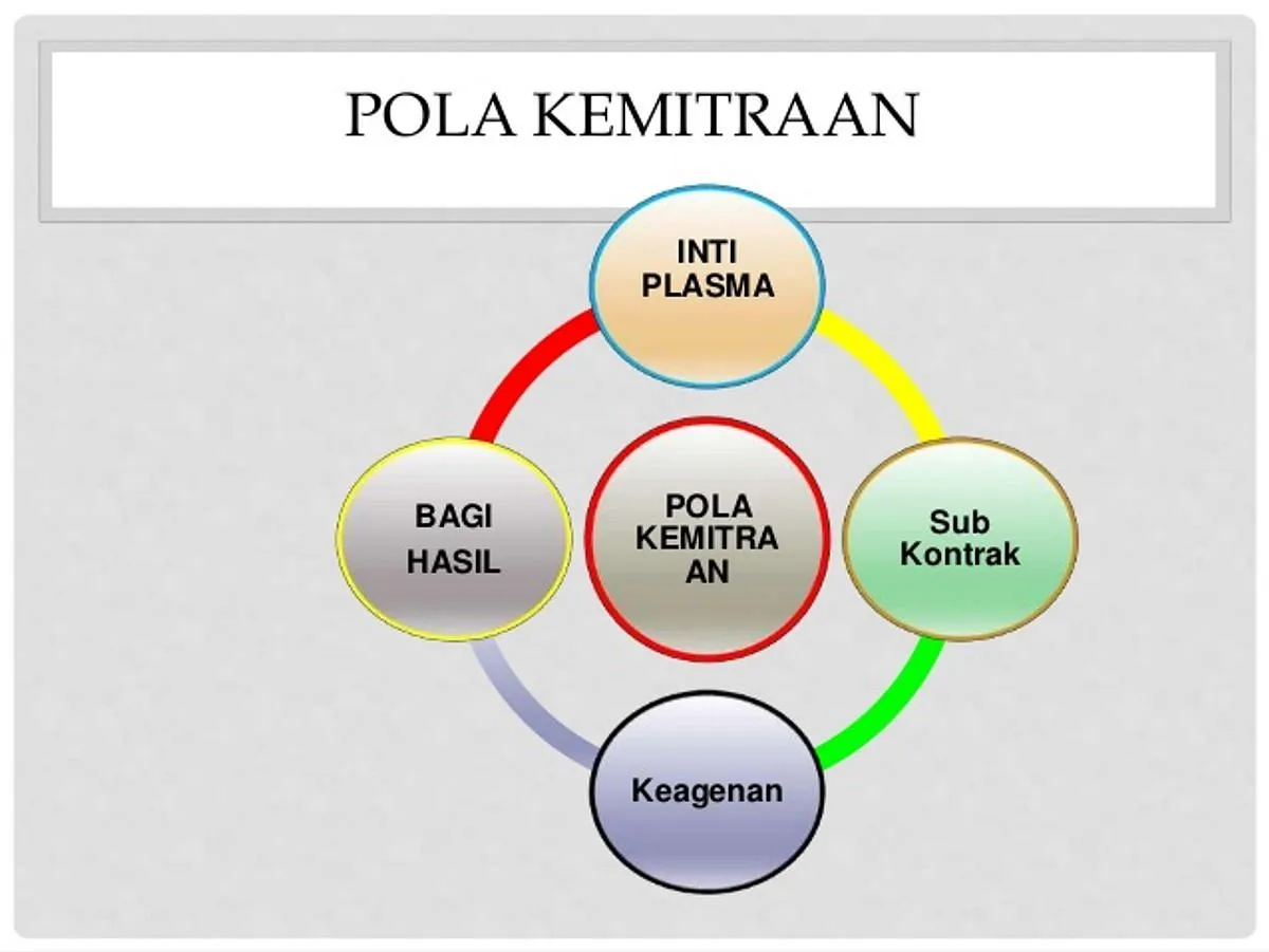 Pola Kemitraan dalam Agribisnis