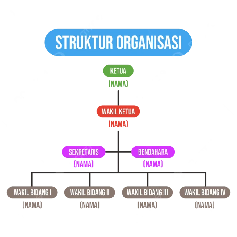 Proses Membangun Struktur Organisasi Agribisnis yang Efektif